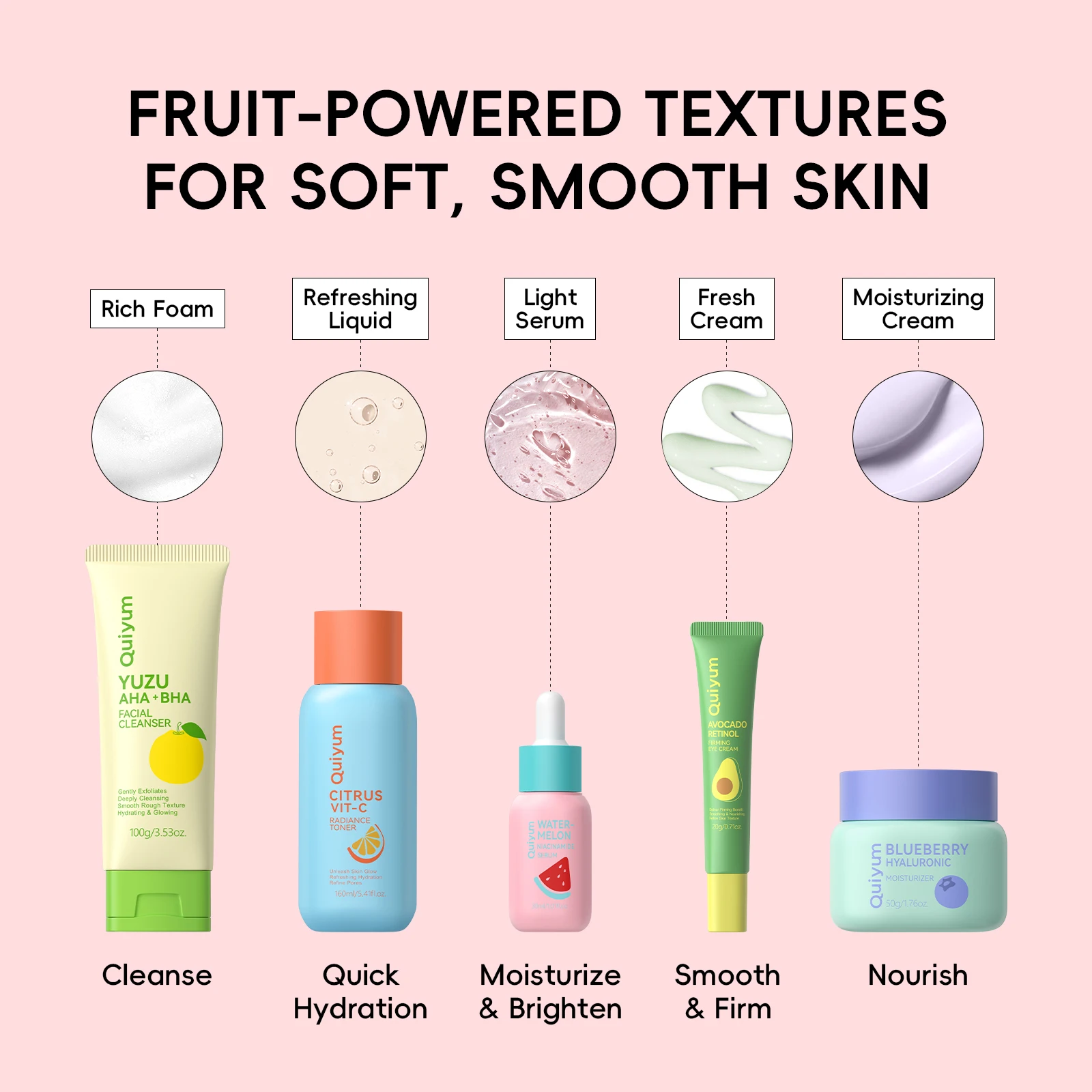 bienfaits des fruits sur la peau